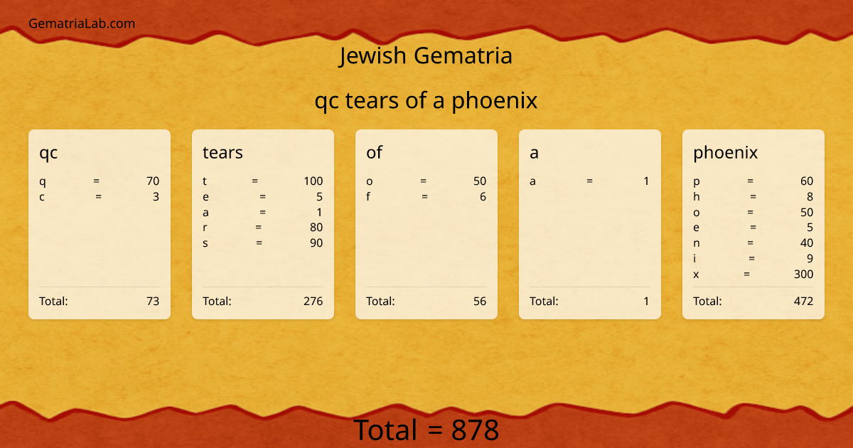 qc tears of a phoenix in jewish Gematria